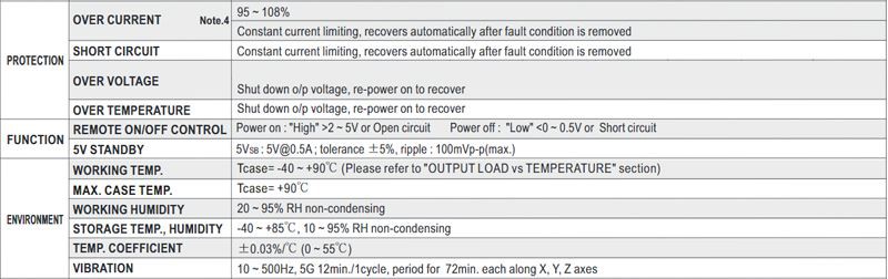 LED transformer